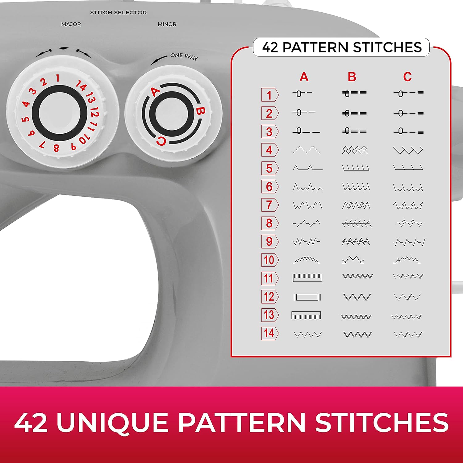 Mueller Ultra Stitch Sewing Machine, 110 Stitch Applications, LED Light, Foot Pedal, Reverse, Buttonhole, Button and Zipper Sewing, Easy to Use, Thread Cutter, Removable Accessories Storage, Grey or White