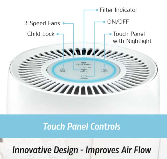 Cool-Living TRUE Hepa 4-Step Air Purifier, FOB KS